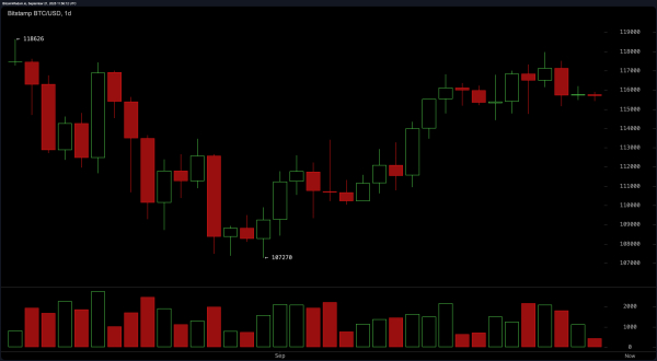 Bitcoin Price Watch: Tight Range Signals Imminent Breakout or Breakdown Bitcoin Price Watch: Tight Range Signals Imminent Breakout or Breakdown
