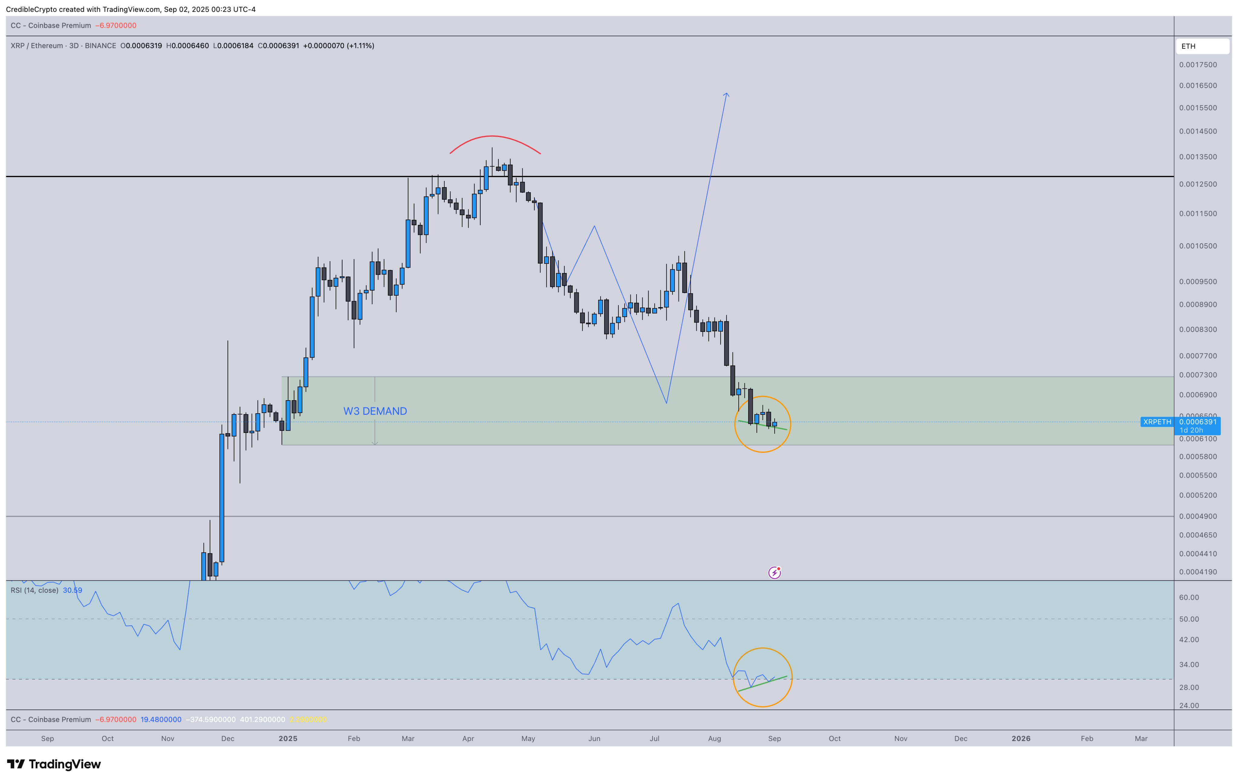 Analyst Abruptly Accumulates One Low-Cap Altcoin, Predicts XRP Outperforming Ethereum (ETH)