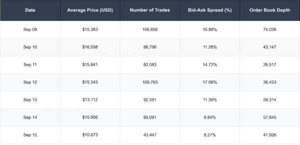 Less than 0.001% chance MYX trading activity was organic: Report