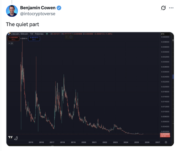 Litecoin feuds with influencer, trades barbs over price...and hairline