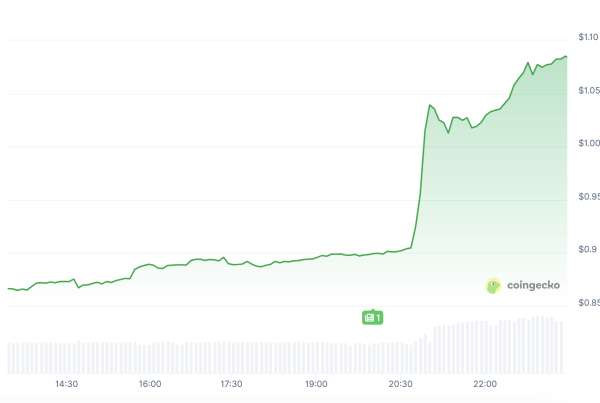 Keeta price gets Coinbase listing boost ahead of mainnet launch