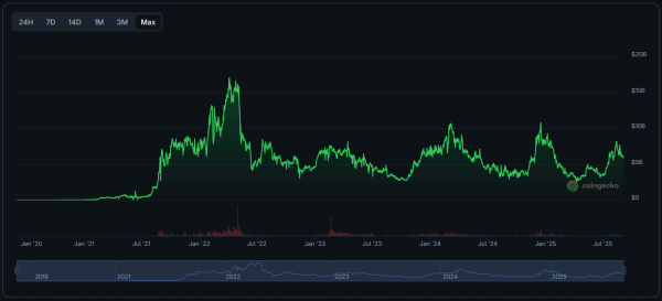 Is the NFT Market Making a Comeback? Here’s What Data Shows