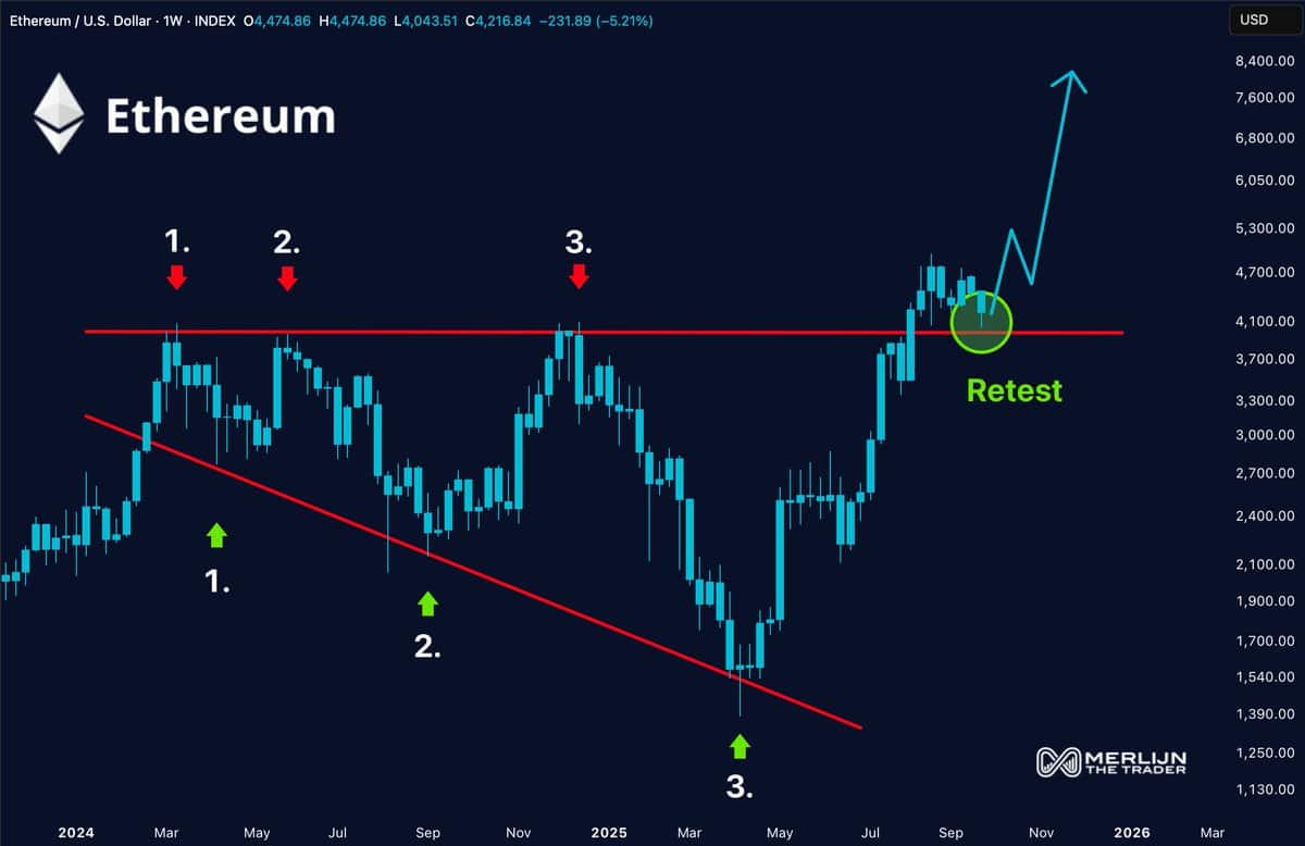 Ethereum Just Turned Bullish, Here’s What’s Next Ethereum Just Turned Bullish, Here’s What’s Next