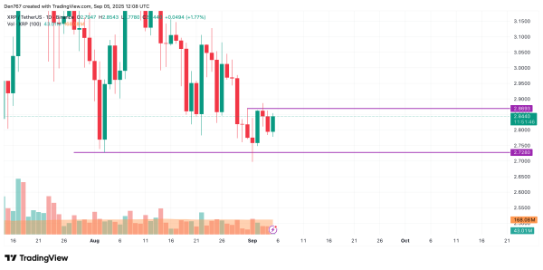 XRP Price Prediction for September 5