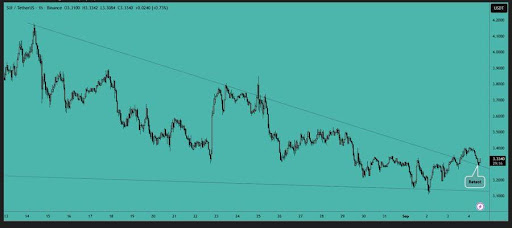 SUI Bulls Target $3.50 After A Breakout From This Key Chart Pattern