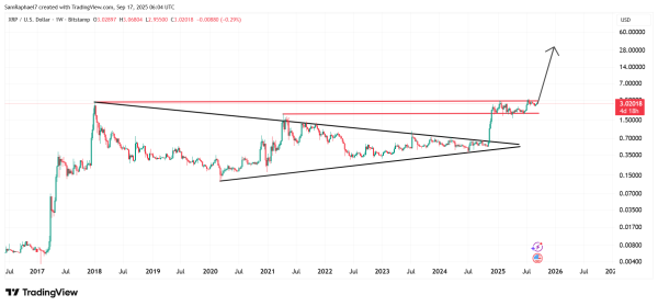 Top Research Firm Predicts XRP Run to $50, Here’s Why Top Research Firm Predicts XRP Run to $50, Here’s Why