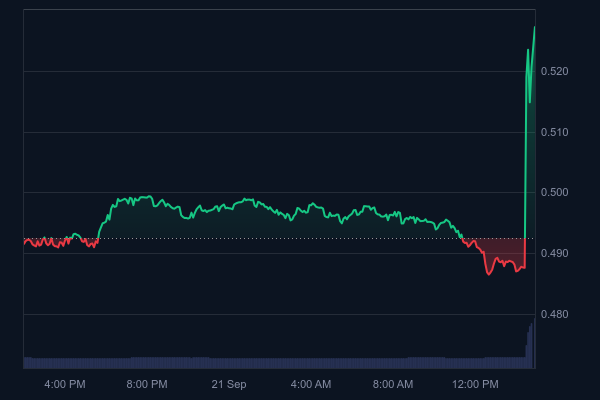 This Altcoin Announces It Will Buy Back Tokens From the Market: Price Reacts