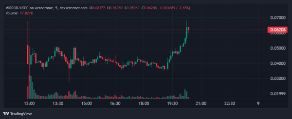 Black Mirror Token $MIRROR Officially Launches: Netflix Meets Crypto? Black Mirror Token $MIRROR Officially Launches: Netflix Meets Crypto?