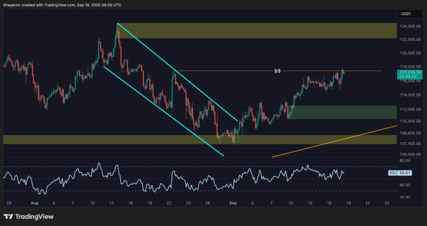 Bitcoin Price Analysis: BTC Targets New Highs as Fed Rate Uncertainty Disappears