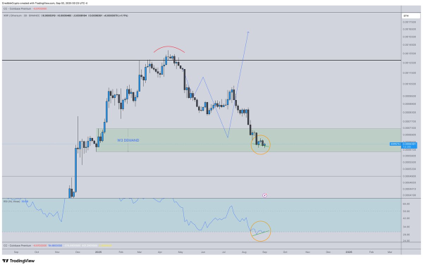 Top 3 Best Altcoins to Buy With 100x Potential — Cardano, XRP and MAGACOIN FINANCE Named Top 3 Best Altcoins to Buy With 100x Potential — Cardano, XRP and MAGACOIN FINANCE Named