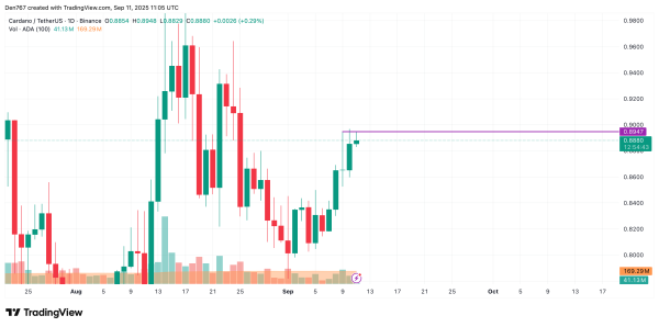 Cardano (ADA) Price Prediction for September 11