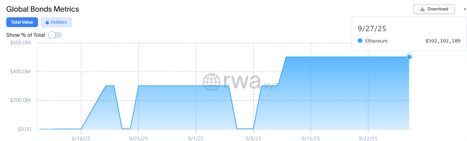 Chinese Company Debuts $500 Million Ethereum Tokenization Fund