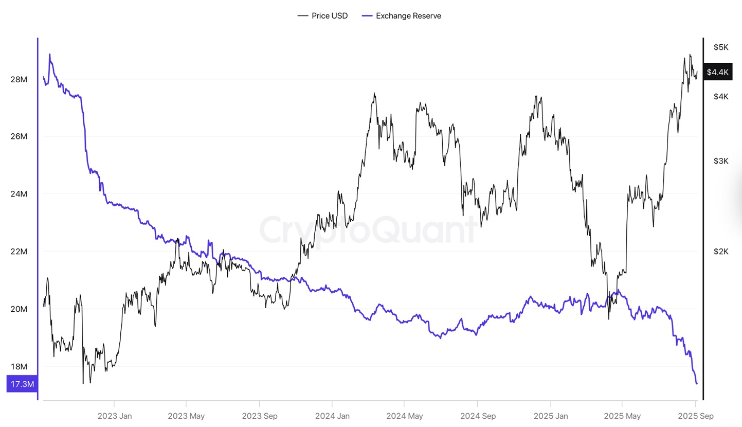 Grayscale prepares to stake Ether holdings amid shifting SEC stance — Arkham
