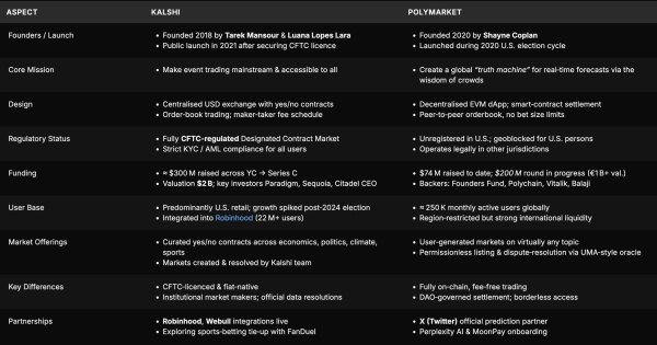 Wisdom of Crowds: Why Prediction Markets Still Shine in Dark-Side Risks