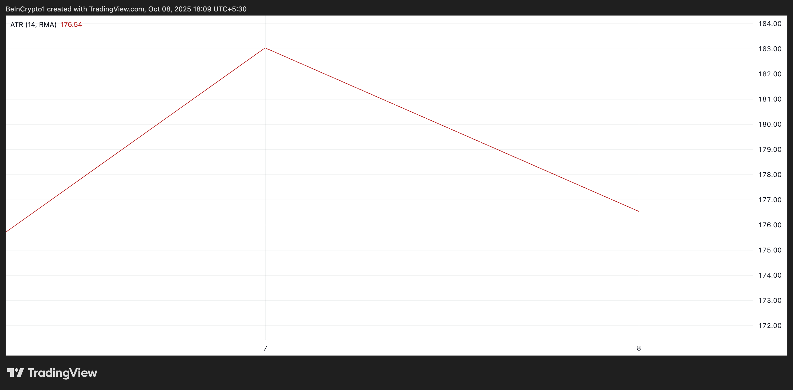 Ethereum Traders Hit Pause as $5,000 Dream Fades for Now