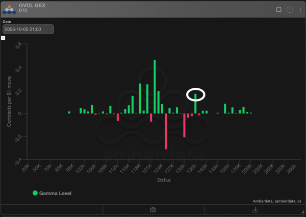 Bitcoin at Historic Highs: 3 Critical Levels to Watch Now