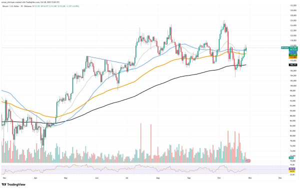 This Bitcoin (BTC) Fakeout Can Destroy $100,000, Will Dogecoin (DOGE) Add Zero? XRP Getting Squeezed This Bitcoin (BTC) Fakeout Can Destroy $100,000, Will Dogecoin (DOGE) Add Zero? XRP Getting Squeezed