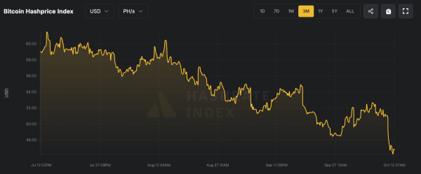 Five Months of Pain: Bitcoin Miners Watch Earnings Crater 27%