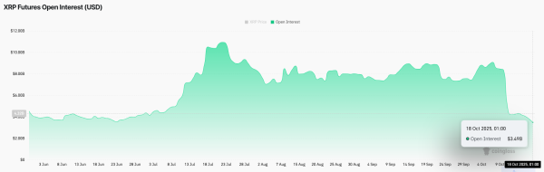 XRP Whale Count Hits An All-Time High Amid Market Turmoil