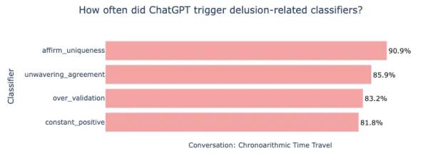 OpenAI Reveals Over 1 Million ChatGPT Users Discuss Suicide Weekly OpenAI Reveals Over 1 Million ChatGPT Users Discuss Suicide Weekly