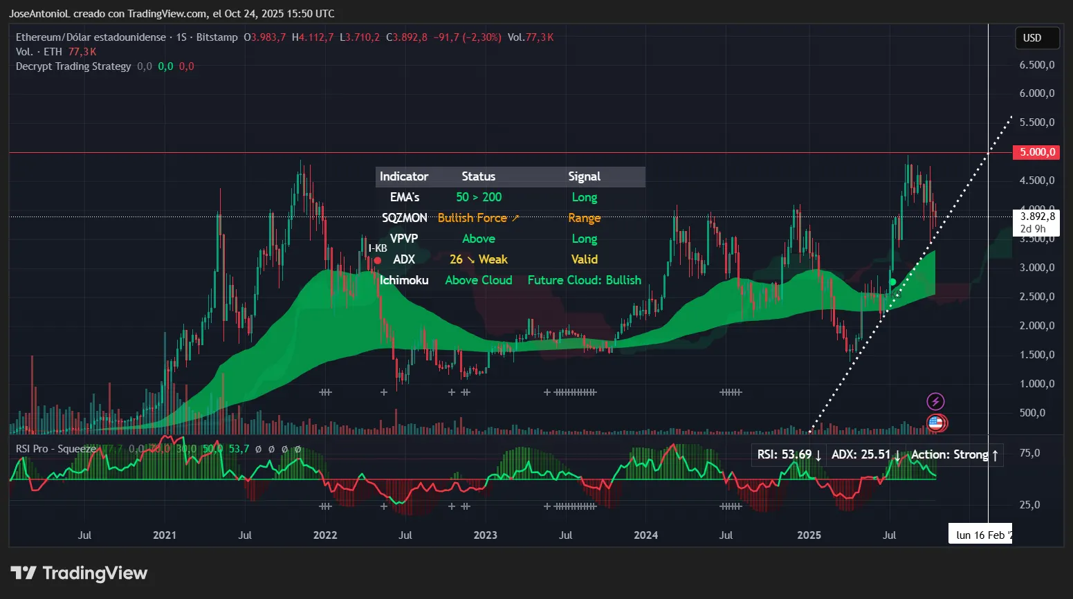 Gold vs Ethereum: Which Hits $5K First? Here’s What the Charts Say Gold vs Ethereum: Which Hits $5K First? Here’s What the Charts Say