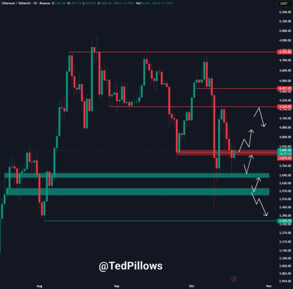 Ethereum Price Prediction — ETH Targets $4,300 Bounce as MAGACOIN FINANCE Presale Surges Past $17M