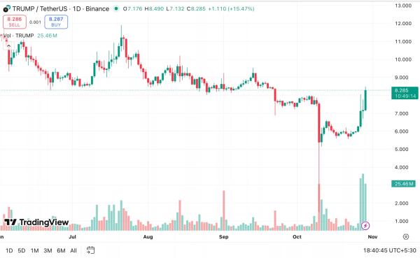 Trump’s Truth Predict enters booming prediction markets amid claims of “the most corrupt government in history” Trump’s Truth Predict enters booming prediction markets amid claims of “the most corrupt government in history”