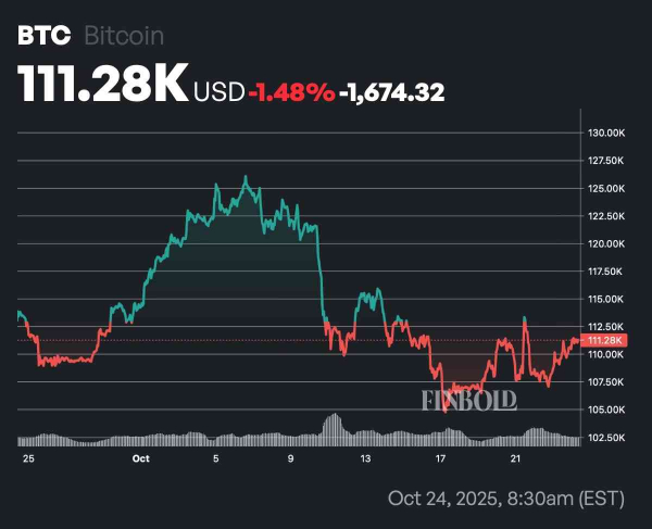 AI predicts Bitcoin price for Halloween 2025 AI predicts Bitcoin price for Halloween 2025