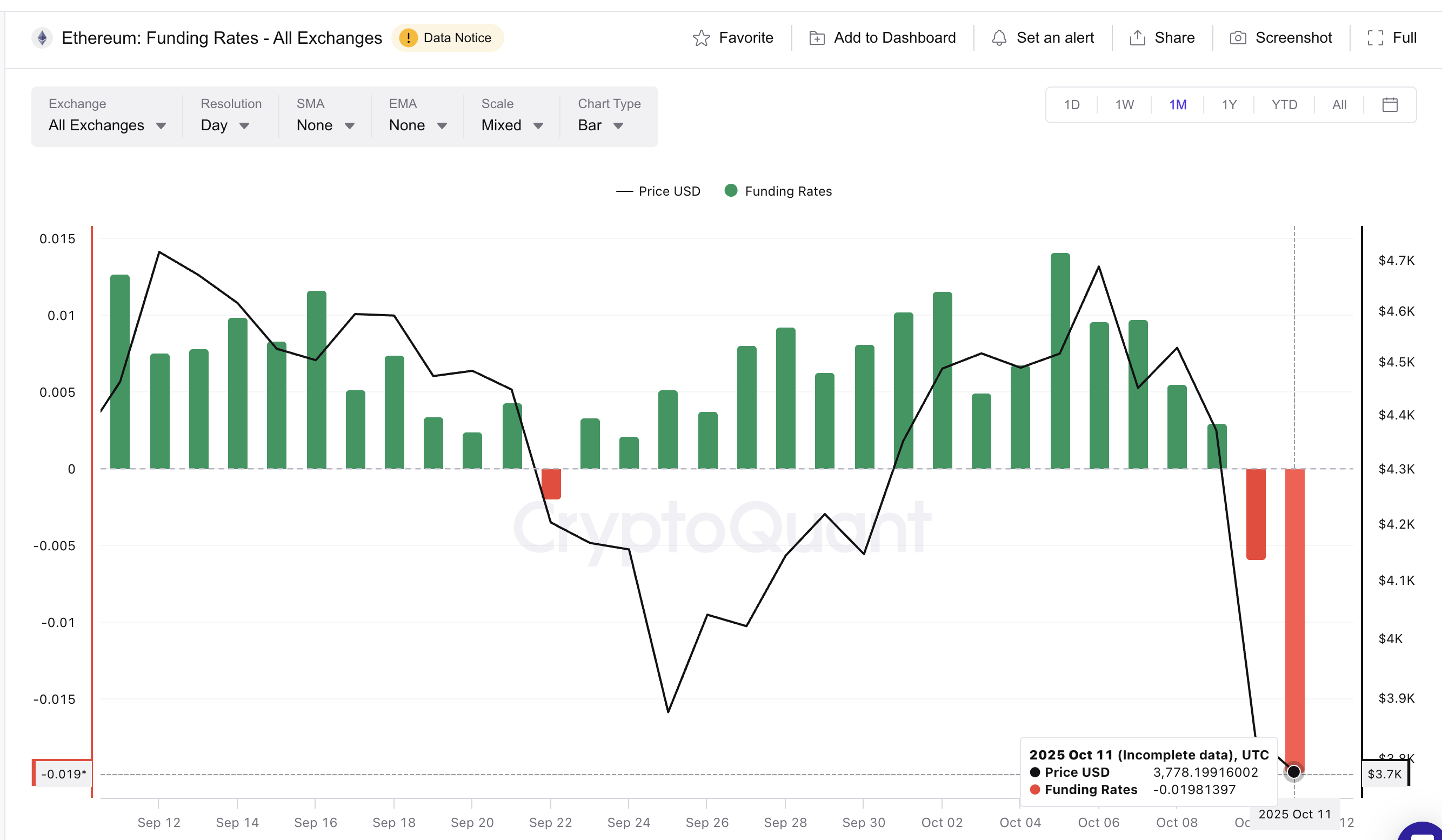 Ethereum Crash Could Create a Rebound Zone With Upside Opportunity