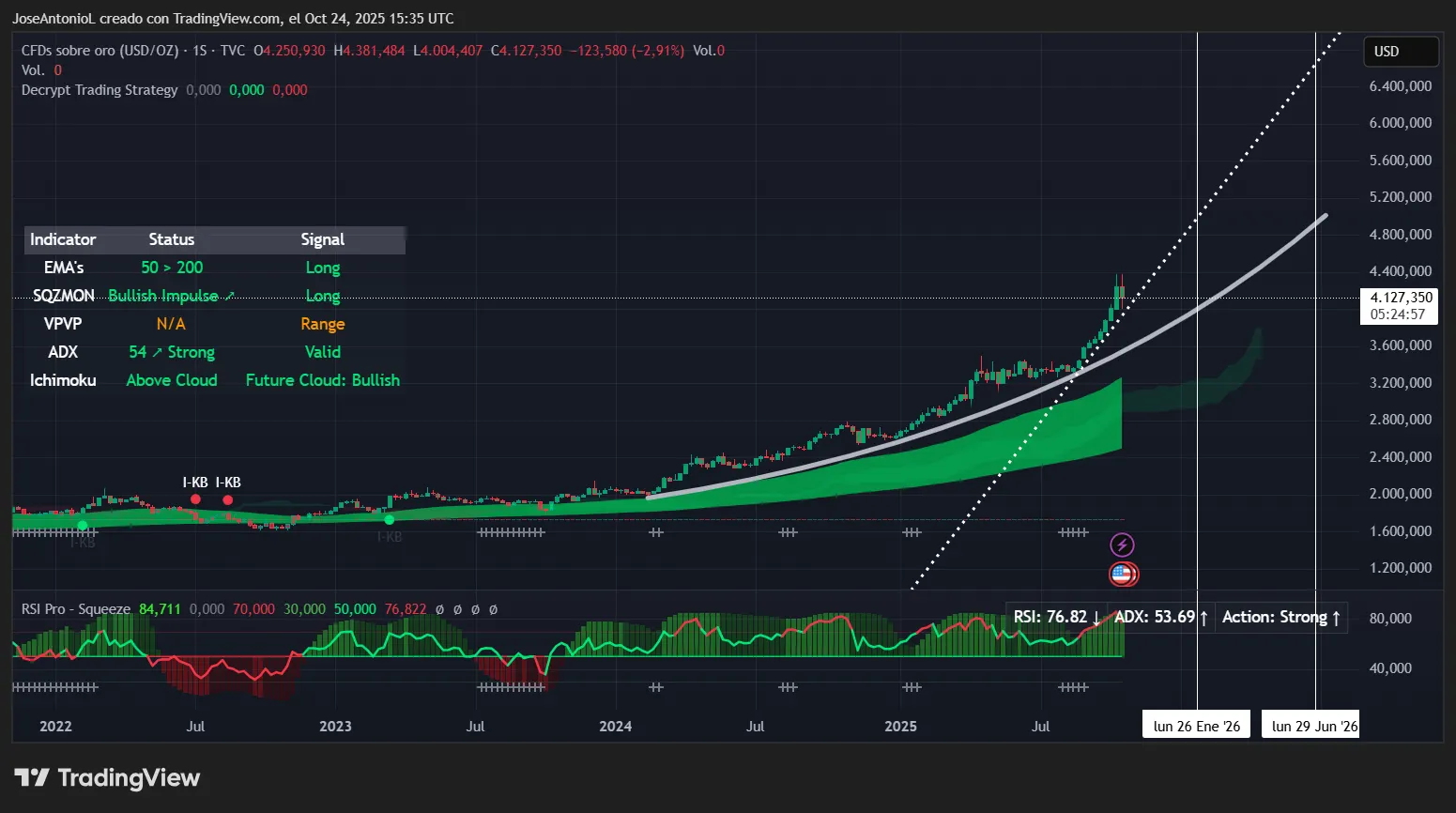 Gold vs Ethereum: Which Hits $5K First? Here’s What the Charts Say Gold vs Ethereum: Which Hits $5K First? Here’s What the Charts Say