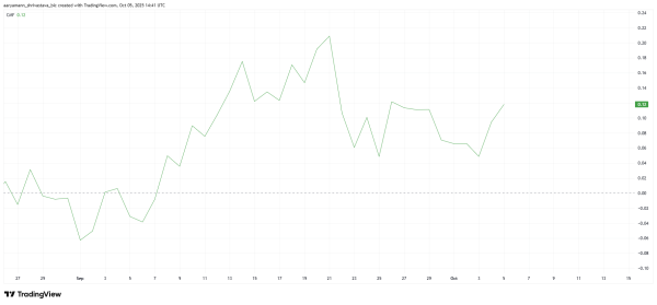 Solana Price May Struggle To Reach $250 As New Investors Hit Yearly Low