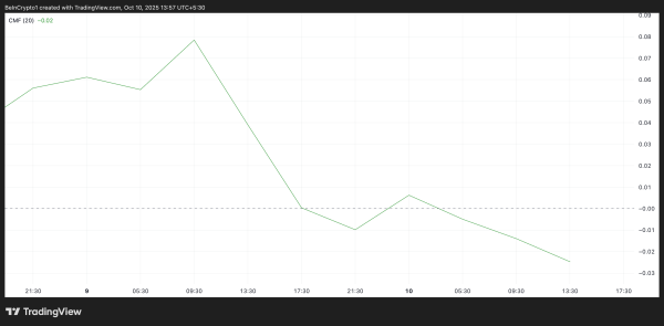 BNB Rally Faces Reality Check as Traders Bet on a Pullback