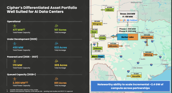 Cipher Mining’s $1.3B Convertible Notes Overshadow Its HPC Deal Cipher Mining’s $1.3B Convertible Notes Overshadow Its HPC Deal
