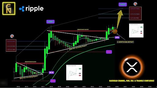 Crypto Analyst Maps Out The XRP Price Roadmap From $3 To $27 Crypto Analyst Maps Out The XRP Price Roadmap From $3 To $27