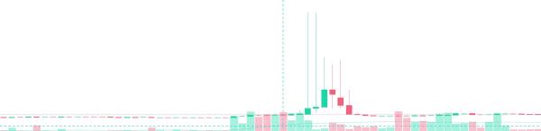 ‘Runaway Bot’ Sends HYPE Token to $98 in One Minute on Lighter DEX