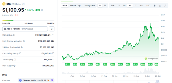 Why Token Buybacks Are The Best Measure Of Successful Crypto Projects