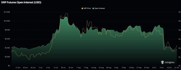 XRP price reclaims $2.40 as Open Interest signals renewed bullish strength XRP price reclaims $2.40 as Open Interest signals renewed bullish strength