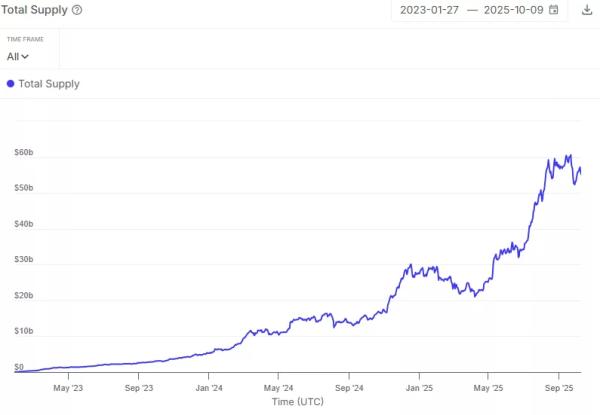 Aave and Blockdaemon partner to advance institutional access to DeFi