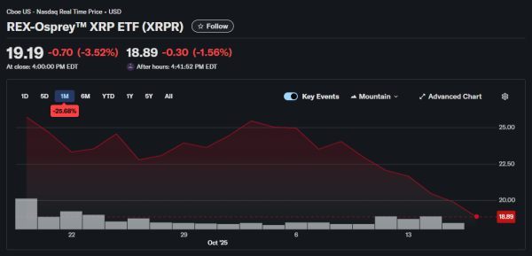 What’s Going On With US XRP ETFs? Status, Price Outlook, and Expectations What’s Going On With US XRP ETFs? Status, Price Outlook, and Expectations