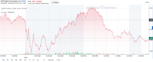 HIVE Digital Finalizes 100MW Hydroelectric Bitcoin Mining Expansion in Paraguay
