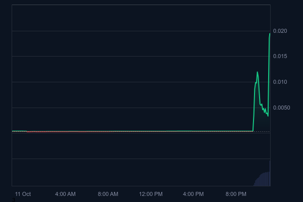 BREAKING: Binance Founder CZ Interacts with an Altcoin Again, Causing Its Price to Spike