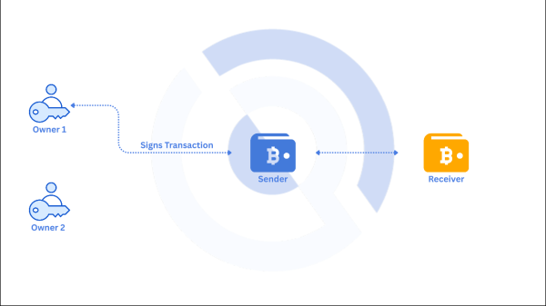 What Is a Multisig Wallet in Crypto? What Is a Multisig Wallet in Crypto?