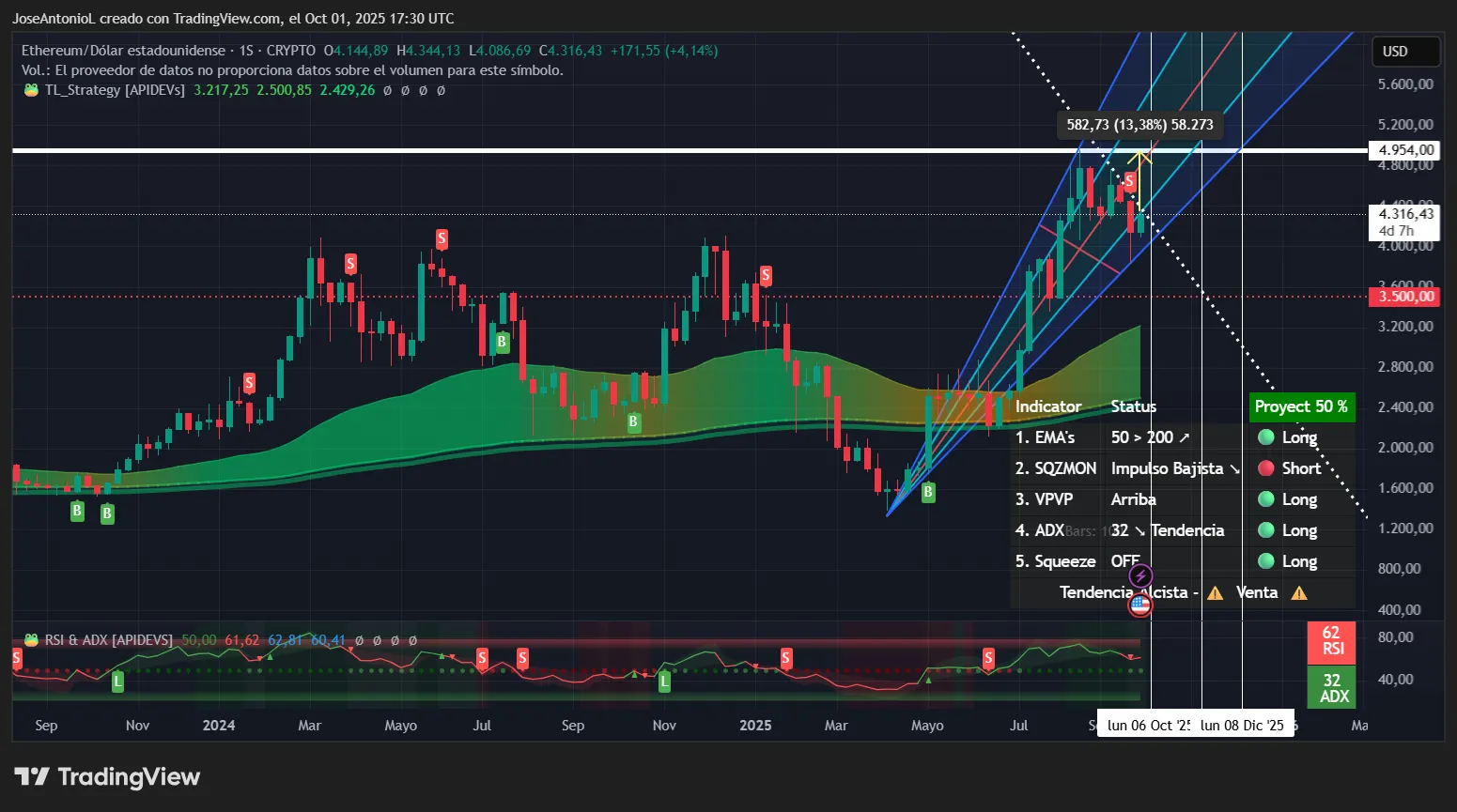 Ethereum or Solana: Which Hits a New All-Time High First? Ethereum or Solana: Which Hits a New All-Time High First?