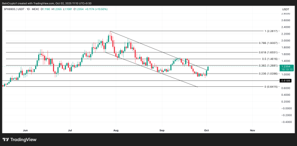 SPX6900 Surges 30% on Whale Buying — Is Retail FOMO About to Kick In? SPX6900 Surges 30% on Whale Buying — Is Retail FOMO About to Kick In?