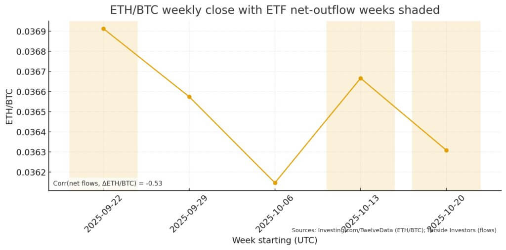Are Ethereun ETFs a price headwind? Are Ethereun ETFs a price headwind?