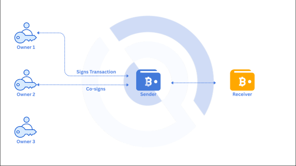What Is a Multisig Wallet in Crypto? What Is a Multisig Wallet in Crypto?