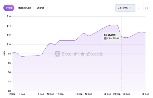 Cipher Mining’s $1.3B Convertible Notes Overshadow Its HPC Deal Cipher Mining’s $1.3B Convertible Notes Overshadow Its HPC Deal
