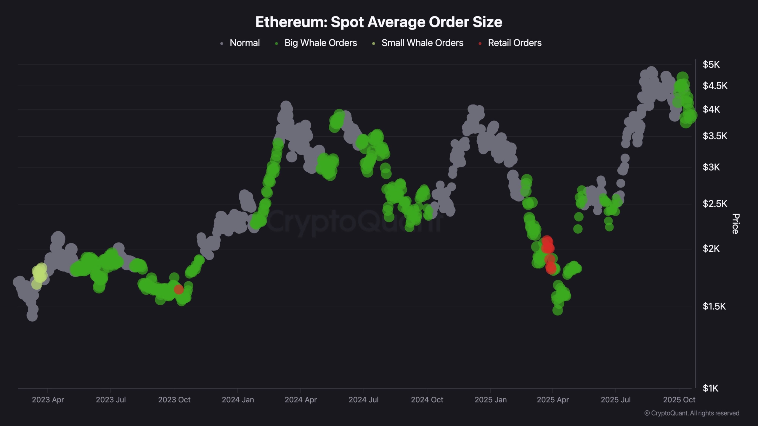 Ethereum Price Analysis: Bullish Setup at Risk if ETH Falls Below This Key Level