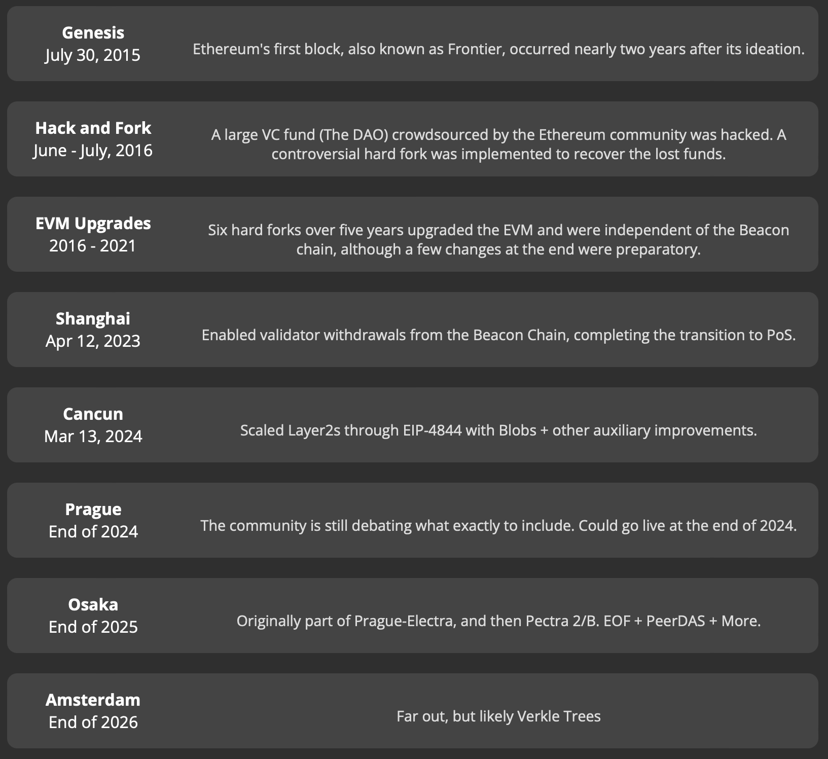 Ethereum's Fusaka upgrade goes live on Sepolia ahead of December mainnet launch Ethereum's Fusaka upgrade goes live on Sepolia ahead of December mainnet launch