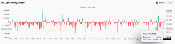 Bitcoin Price Prediction: JPMorgan’s Crypto Shift And Polymarket Bets Fuel Talk Of $116K Target Bitcoin Price Prediction: JPMorgan’s Crypto Shift And Polymarket Bets Fuel Talk Of $116K Target